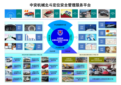 卫星导航与定位系统 工程机械行业的安全保障与管理服务新引擎