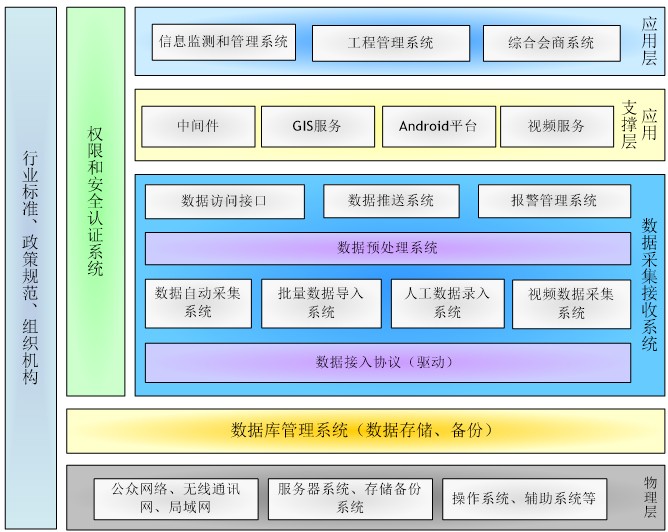 上海水务工程信息化建设 科技赋能，智慧引领未来
