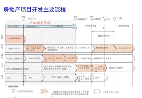 编辑推荐 房地产项目工程管理流程与成本管理体系的专业构建与设计服务