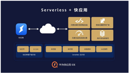 华为快应用IDE集成Serverless云服务，携手专业设计赋能开发者极速创新