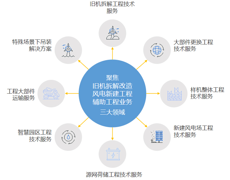 高效运维之基石 维修与备件工程管理服务的深度解析