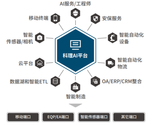 AI驱动的专业设计服务 重塑物流行业的新范式