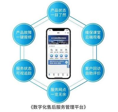 春雷万里行 服务我先行 盈峰环境新能源售后服务专项行动赋能工程管理