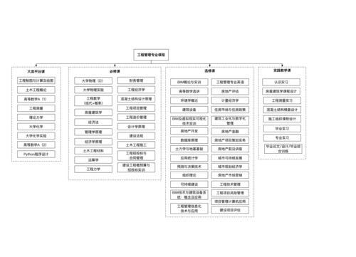 2021专业特辑 | 深圳大学工程管理专业 打造全产业链服务精英