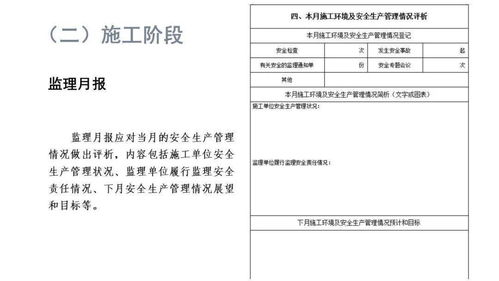 建筑工程安全生产管理监理资料汇总与PPT下载指南