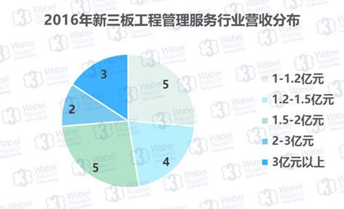 新三板企业深耕工程管理与专业设计服务 盈利驱动与行业展望