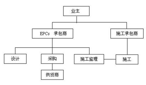 国外工程总承包与工程项目管理方式 模式、实践及其对工程管理服务的启示